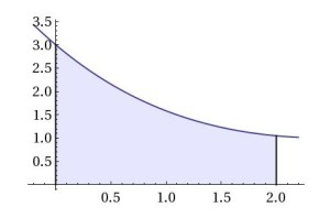 Comparing Numerical Integration Methods – codefying