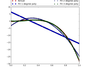 Linear Regression with numpy